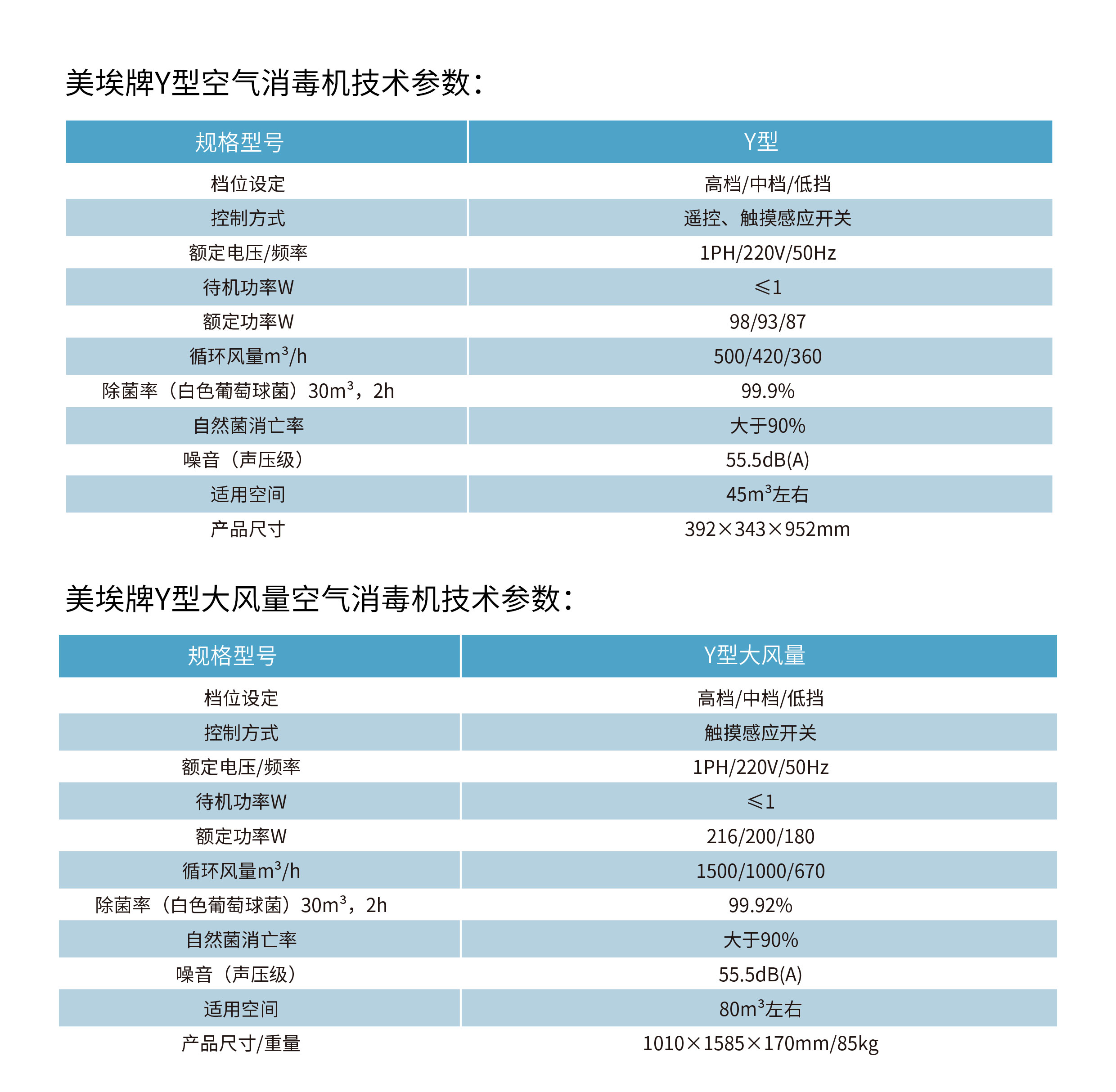 　　具体规格参数如下：